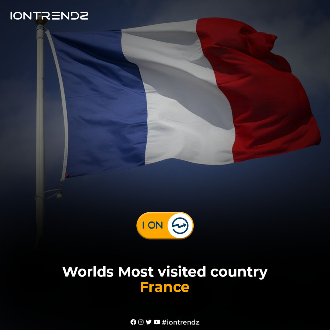 Worlds Most visited country, loved by its tourists
France
The most visited country in the world, holds a special allure for international travelers. With an astounding number of 117,109,000 international tourists.

#iontrendz #france #france4dreams #France2023 #tourism