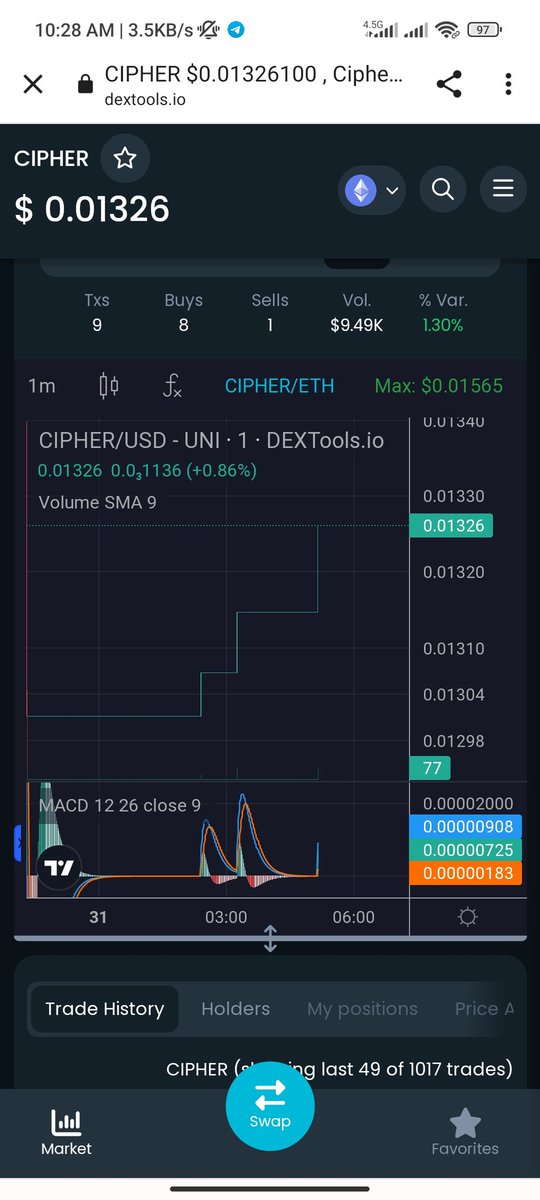 AndroidAssitant's tweet image. Let&apos;s start the new week with fresh #ciphercore buys🤞