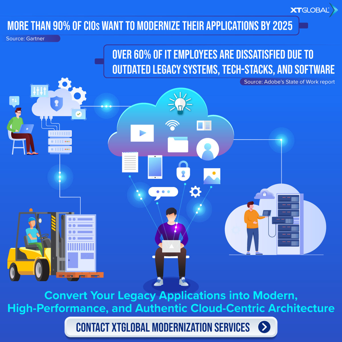 XTGlobal's tweet image. Are outdated #LegacyMigration systems holding your business back from delivering top-notch #ClientExperiences? Simplify your migration strategy with XTGlobal’s state-of-the-art legacy modernization strategies today! Discover more at 👉 bit.ly/457WoRC

#LegacyToCloud