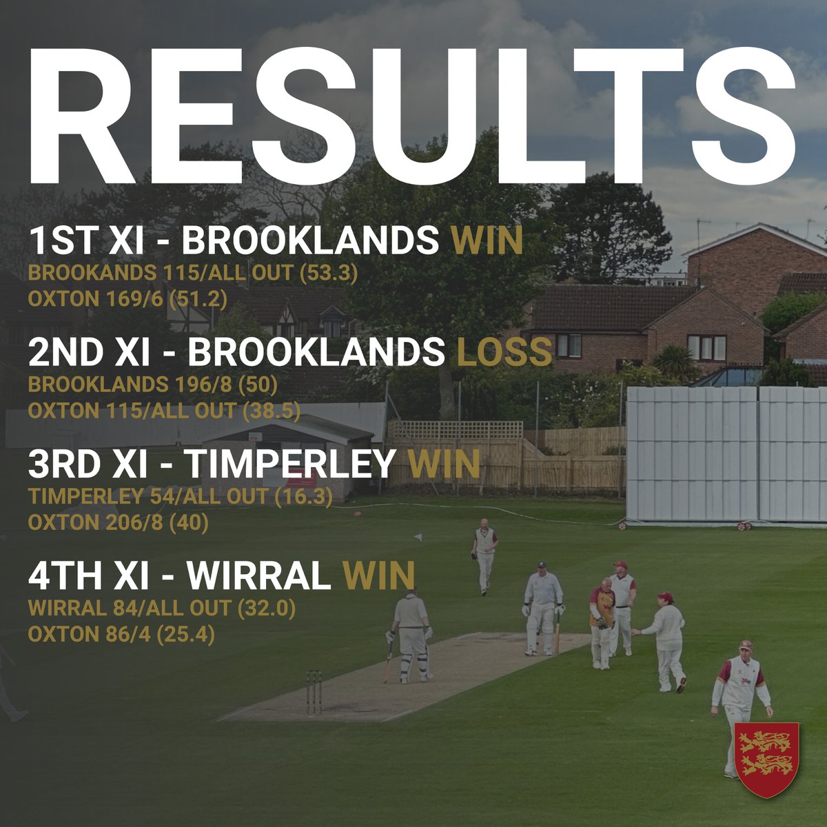 Another great weekend for our teams! 🏏 Thank you to everyone who came to watch the matches and supported our teams this weekend! 🙌 - #oxton #oxtoncc #wirral #cricket #wirralcricket #wirralcricketclub #oxtoncricketclub #oxtoncricketclub #results #fixtures