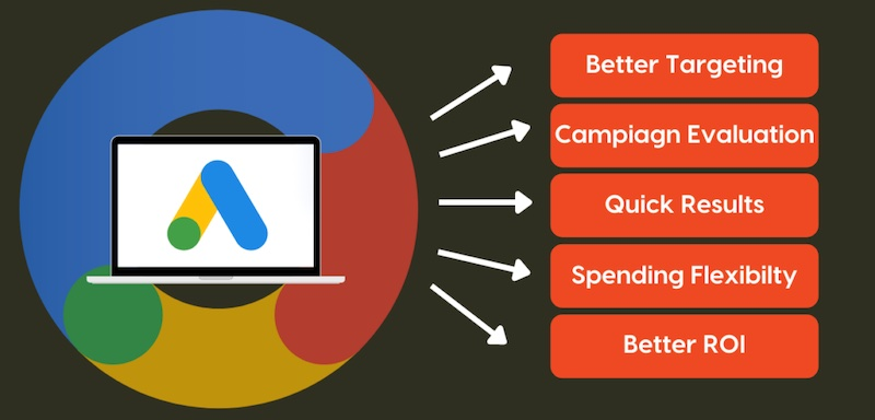 allenbatista180's tweet photo. 🔥 Maxmize your Google ad conversions wth these key tips
🎯 Refine your keyword targeting:
✍️ Craft compelling ad copy
👀 Optimize landing pages
💰 Set a competitive bid strategy
📊 Track and analyze
Follow these tips and watch your Google ads soar! 🚀 #GoogleAds #HighConversions https://t.co/FgbMWgu0mK