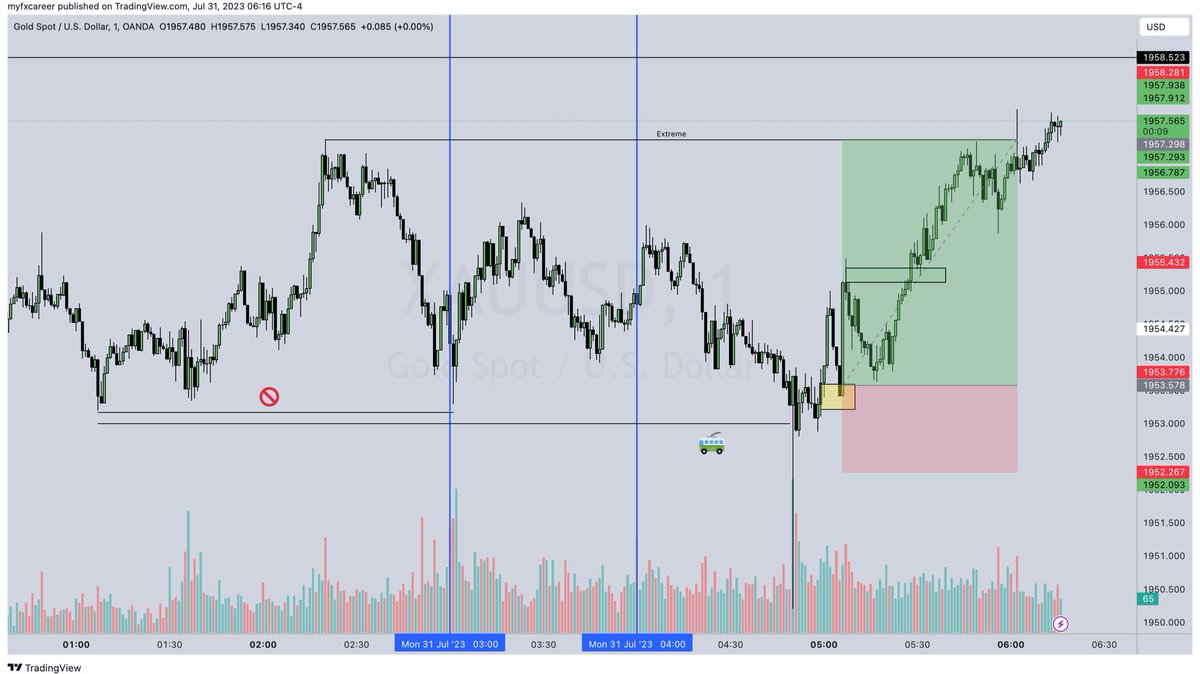 forexflowmaster tweet picture