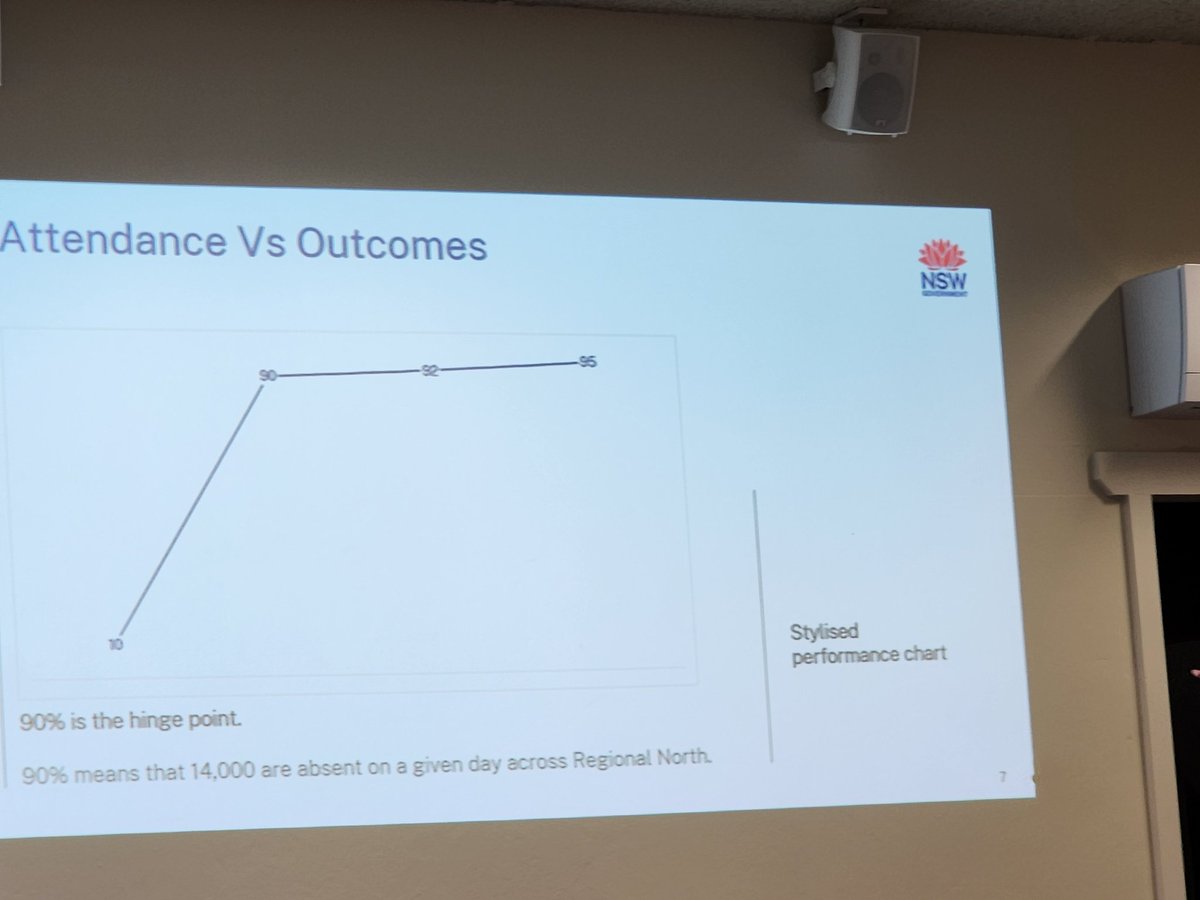 Sharryn Brownlee (@sharrynbrownlee) on Twitter photo A great start to CCC P&C meeting on the importance of attendance, 'every day matters' to ensure better learning outcomes for students with <a href="/mccallumtp/">Tim McCallum</a> and <a href="/SteveHarrisDEL/">Steve Harris</a>. Engagement and communication key areas ! A great start to CCC P&C meeting on the importance of attendance, 'every day matters' to ensure better learning outcomes for students with <a href="/mccallumtp/">Tim McCallum</a> and <a href="/SteveHarrisDEL/">Steve Harris</a>. Engagement and communication key areas !