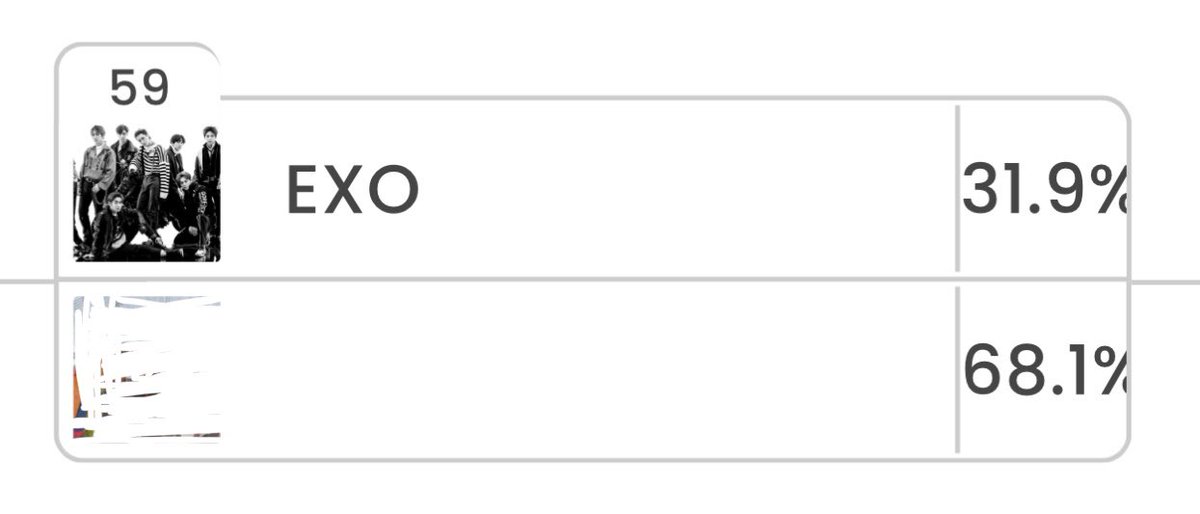 xoxoerieri's tweet photo. Hours to go for voting. Where are you, eris? 🥺 Please vote @weareoneEXO here 👇🏻👇🏻👇🏻

https://t.co/hgByoeUcmv

#EXO #엑소 #VoteEXO https://t.co/3w4rxPlg7Q