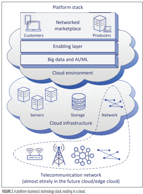 MarcinDryjanski's tweet image. Our recent paper from @IEEEComSoc Communications Magazine (July 2023): &quot;#Uberization of #TelecomNetworks for #CostEfficient #Communication and #Computing&quot; by #rimedolabs 

lnkd.in/dEa_vRqT

#5g #6g #research