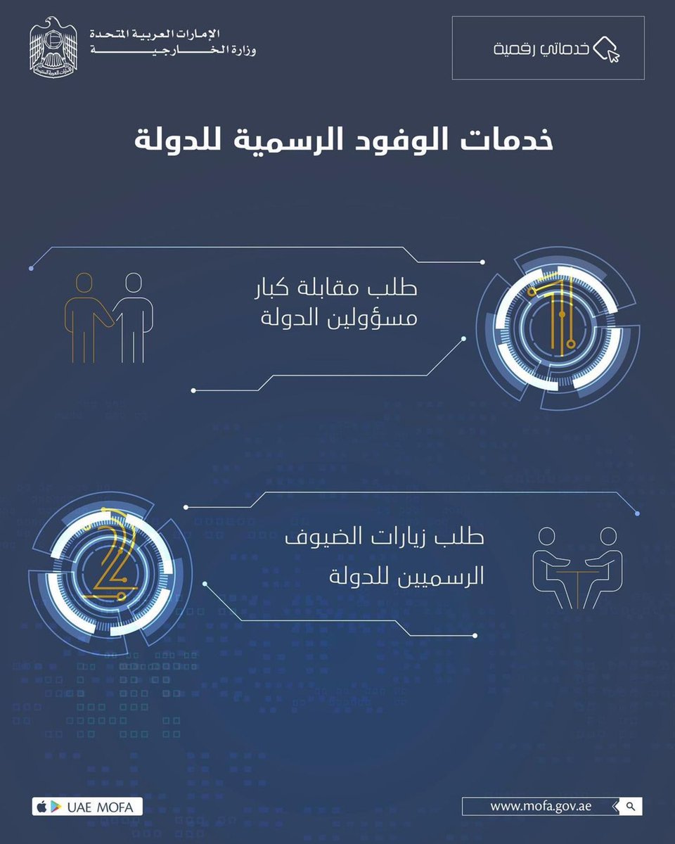 mofauae's tweet photo. خدماتنا عبر الإنترنت وعلى مدار الساعه عبر الموقع الإلكتروني أو التطبيق الذكي لوزارة الخارجية
https://t.co/ZBEUK4kpIT
#خدماتي_رقمية
#الخدمات_الالكترونية
#الخدمات_الذكية
#go_digital
#smart_services
#eServices
#MoFA_Services https://t.co/P6MhoW5FIN