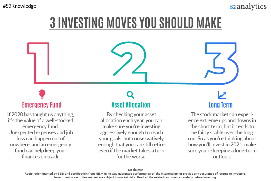 S2AOnline's tweet photo. Act on the following three smart moves, and you may be able to achieve a happier and more financially secure future. Acting on just one can improve your financial health.
https://t.co/QoCWUkGjhC
#stockmarket #stocks #nifty #Sensex #s2knowledge #mutualfund #algotrading https://t.co/sz1Gwb86d1