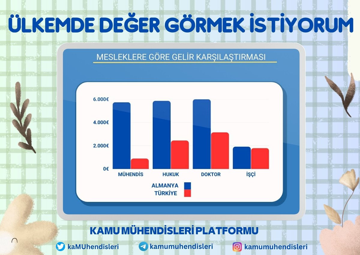 sinemnayimm's tweet photo. @isikhanvedat Sayın Bakanım
🟢Kamu Mühendisleri 
🟢Mimarları 
🟢Şehir Plancıları 
🟢Emeklileri; olarak Devlet Büyüklerimizden özlük haklarımızın ve gelirlerimizin mesleğimizin onuruna ve ülkemizin şanına yakışır hale getirilmesini istiyoruz.🇹🇷

#KaMUhendisiTopluSozlesme https://t.co/YUgsSLZVoO