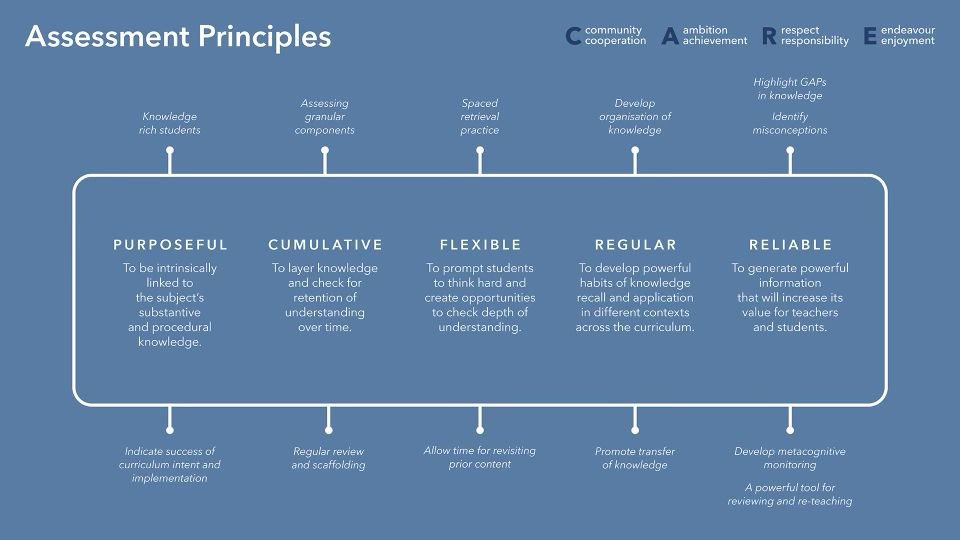 m_chiles's tweet photo. Our core principles for assessment at @coopbellevue @SFL2326 

#TheBelleVueDifference https://t.co/rzllkBJqii