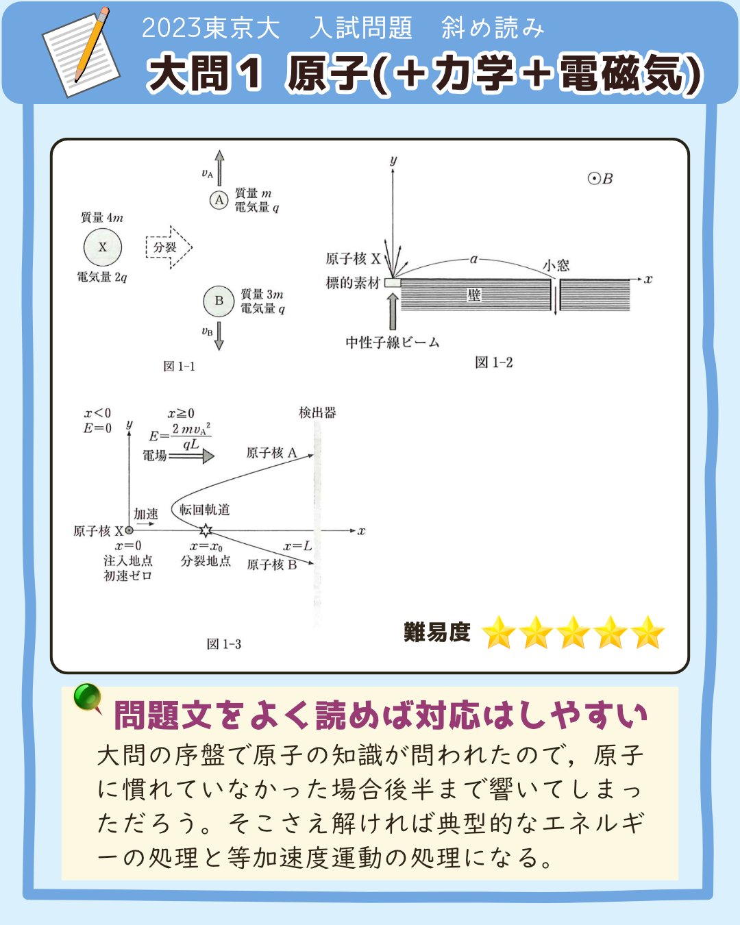 自信のつく物理I 自信のつく物理I
