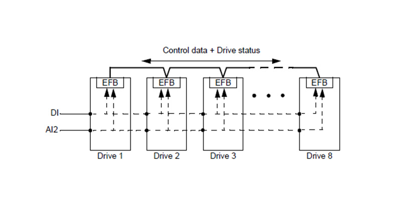 InverterDrives's tweet photo. One of the most interesting features of the ABB ACQ580 is the IPC or Intelligent Pump Control software which controls pumps in parallel. Find out more here: https://t.co/20k2qzUKcs #PumpControl #EnergyEfficiency #ProcessControl #MultiPump https://t.co/u7lFJO9h23