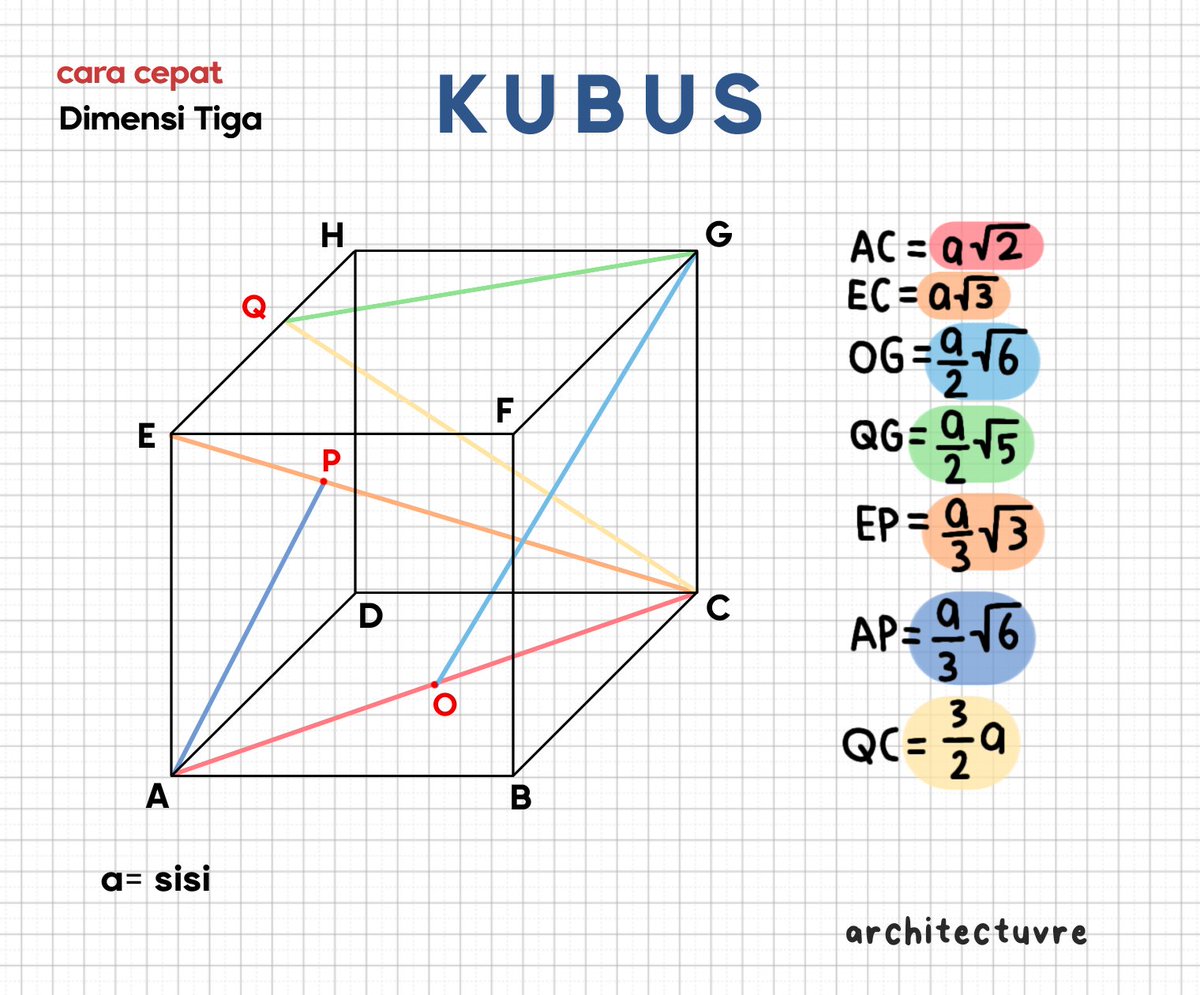 Isoamilasetat_'s tweet image. Kalian hapalin ini yaaaa