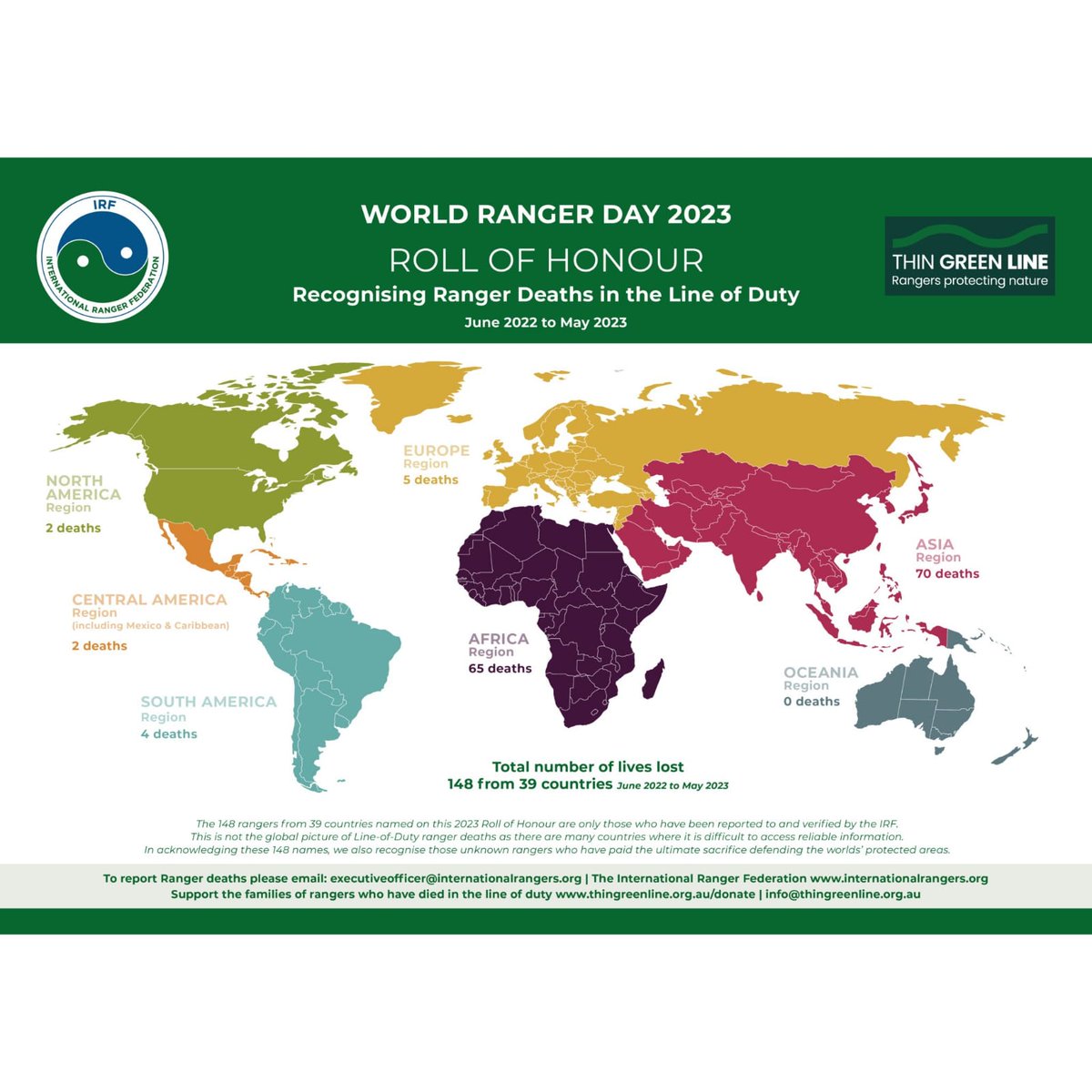 Por los que fueron,somos y serán.
Hoy recordamos a aquellos que murieron por defender el #medioambiente.
Nosotros continuaremos trabajando por este viejo oficio.

#WorldRangerDay
