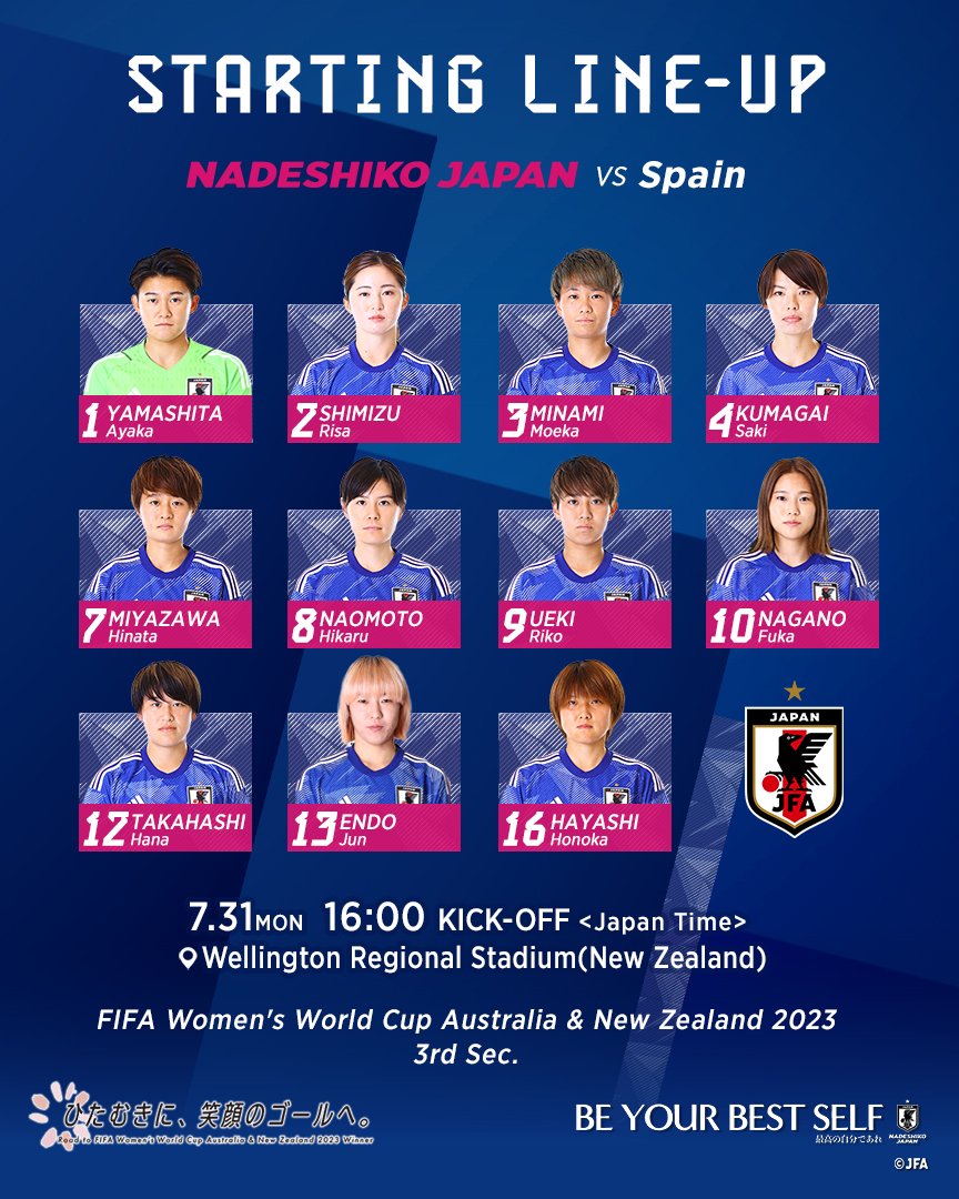 #FIFAWWC #BeyondGreatness

¡Juegazo!🔥 Por el liderato del grupo C del Mundial Mayor Femenino en Australia y Nueva Zelanda. 🏆🌏

🇪🇸 🆚 🇯🇵

📋 Estas son las alineaciones de ambas selecciones para el juego de esta madrugada. 

01:00am CRC | 🏟 Est. Regional de Wellington
