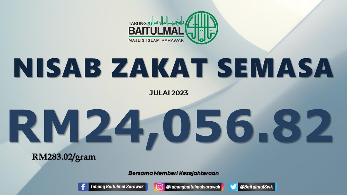 BaitulmalSwk's tweet photo. Assalamualaikum w.b.t

Untuk makluman, Kadar Nisab Zakat Semasa pada bulan Julai 2023 adalah RM24,056.82 dan kadar segram emas ialah RM283.02.

#TabungBaitulmalSarawak #NisabZakatSemasa #BersamaMemberiKesejahteraan https://t.co/5Utdhak7xZ