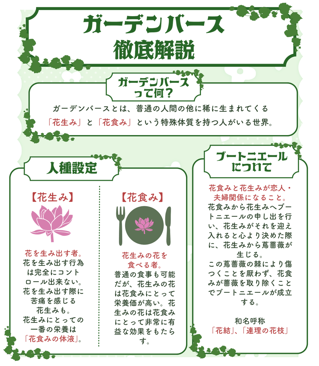 BLsommelier_801's tweet photo. 🌷儚くも美しい新バース🪻

新設定「ガーデンバース」をご存知ですか？？
めちゃお耽美でロマンティックなバースなので
ぜひ紹介させてください🙏💐

👇詳しい説明はこちら
https://t.co/T78YnAZMyo https://t.co/5LAG2xU5Wf