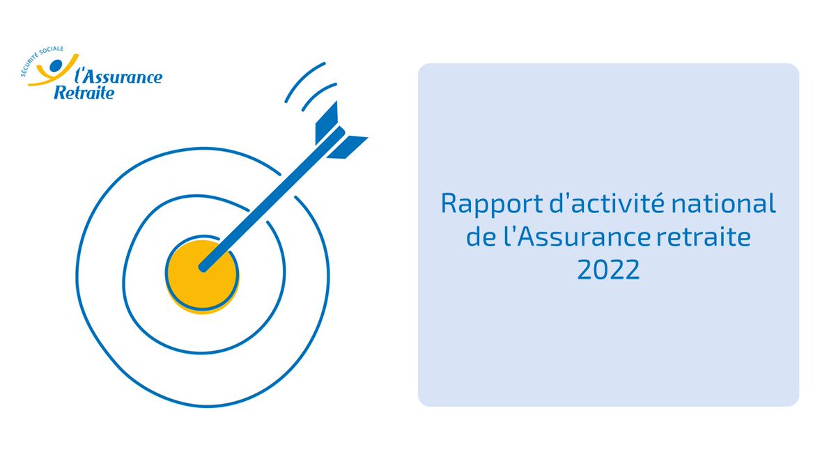 L_ARetraite's tweet photo. 🚀 Le rapport d’activité de #LAssuranceRetraite pour l’année 2022 est disponible : un nombre record de demandes de retraite, des actions au service du bien-être des retraités, responsabilité sociétale… pour plus d’informations ➡️ https://t.co/PYgkjN9TIB
#Retraite https://t.co/SeyGaqbU3e