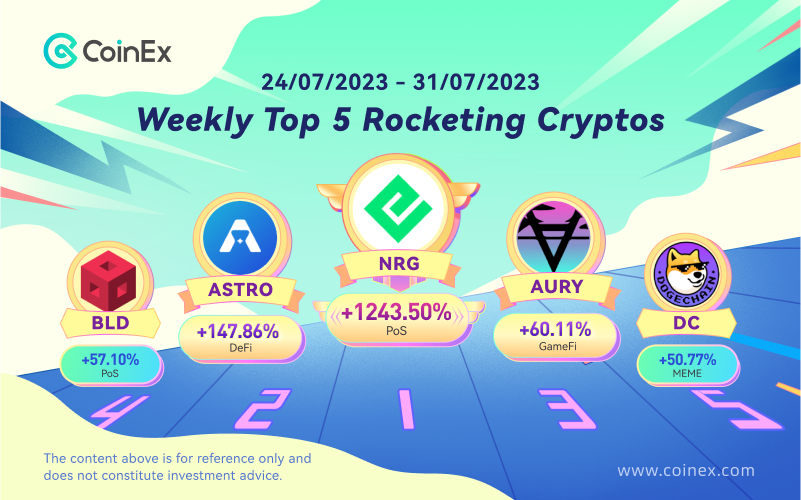 CoinEx Global tweet media