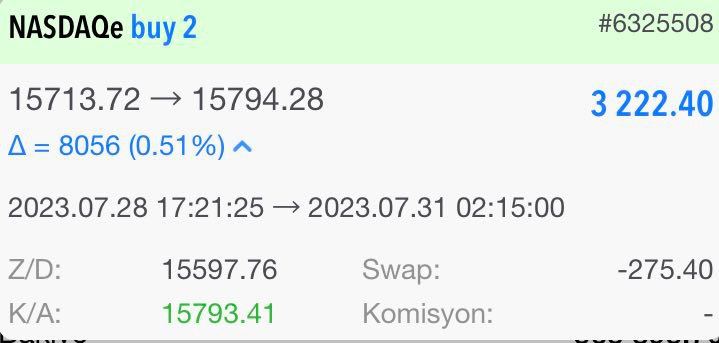 Dervis_Beyyy's tweet photo. Ne güzel piyasa değil mi, uyurken, kahvaltı yaparken, arkadaşınla kahveni içerken kazanıyorsun.

Saat ve mekan fark etmiyor.

#NASDAQ BUY / 2📈

𝟯.𝟮𝟮𝟮 $ - 𝟴𝟲.𝟴𝟴𝟮 ₺💰

Bereketle başladık, bereketle bitsin.🫰

https://t.co/MJtA9XUxUe

#forex #Bitcoin #bist100 #BTC https://t.co/y3ZAtWk3mv