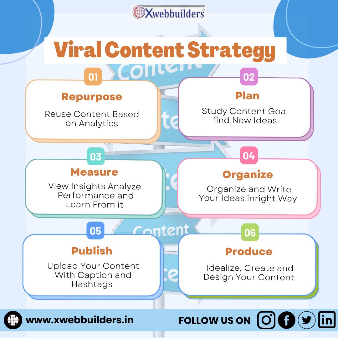 xwebbuilders's tweet photo. .
☎️Contact us at +1.202.421-5747 or
📩email hello@xwebbuilders.in
for comprehensive IT services.
.
Explore further on our website
🌐https://t.co/40AELxyaT6
.
#xwebbuilders
#contentmarketing
#content
#itservices
#usefulcontent
#powerfulcontent
#contactus https://t.co/d53yJCk657
