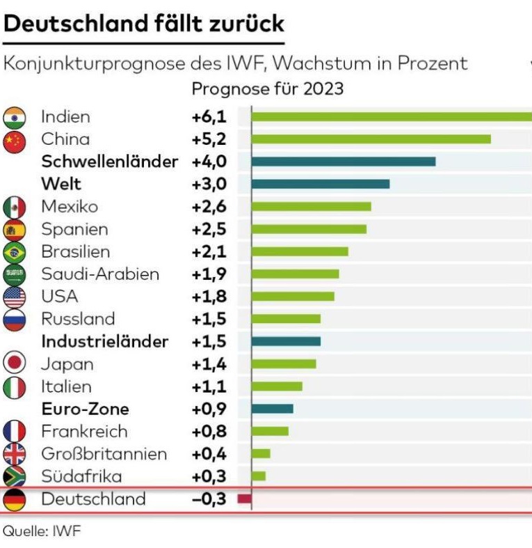 Stefan Homburg tweet media