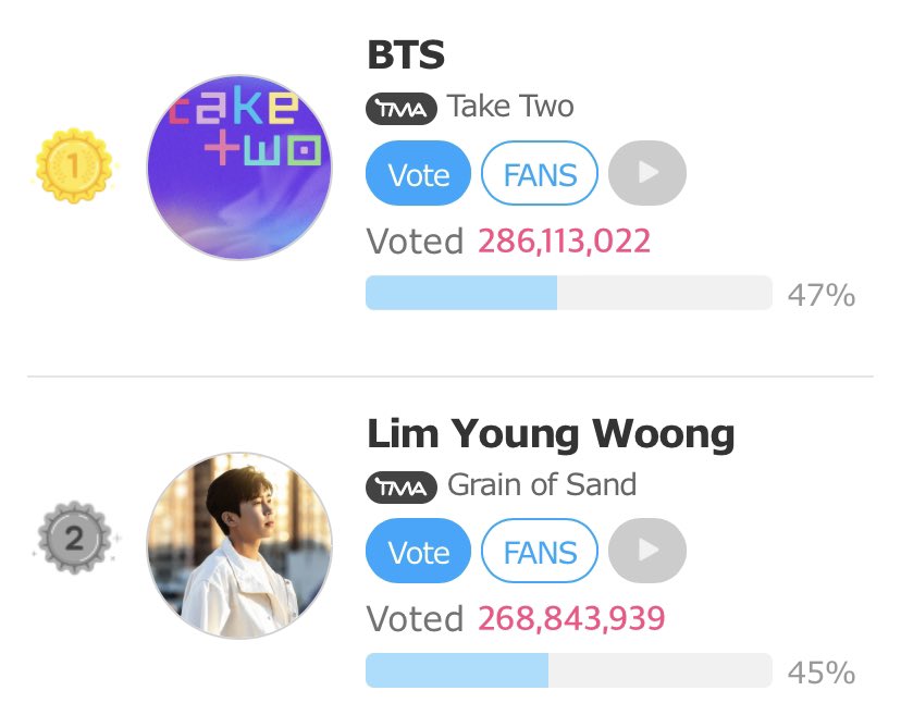 PROUDARMY007's tweet photo. Congratulations @BTS_twt 
 Take Two for winning 🎉
Best Music Summer at the 2023 
The Fact Music Awards! 🥇👑🙆‍♀️  
FANDOM HUGS 🫂🤗💜
#CongratulationBTS https://t.co/wftRJtj424