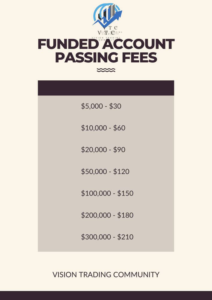 lissa_Moshi's tweet photo. Hellow guys
VTC is official now providing funded account management from passing account and the management with profit split below are fees with repesctively account balance if you have one and even those with drawdown we can help you, submit your account now. @VTC_tz 🤝 https://t.co/zHa1BRoOX7