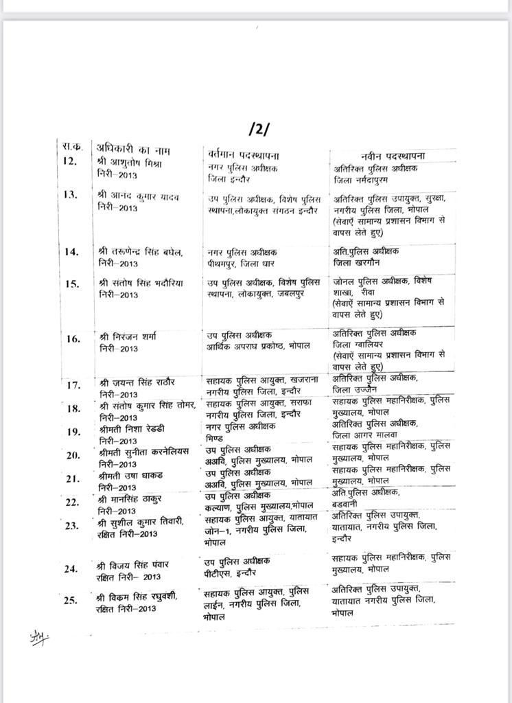 NBTMP's tweet image. मध्यप्रदेश में चुनाव से पहले 60 एएसपी का तबादला, गृह विभाग ने जारी की अधिसूचना @NavbharatTimes #MPNews #ASPTransfer