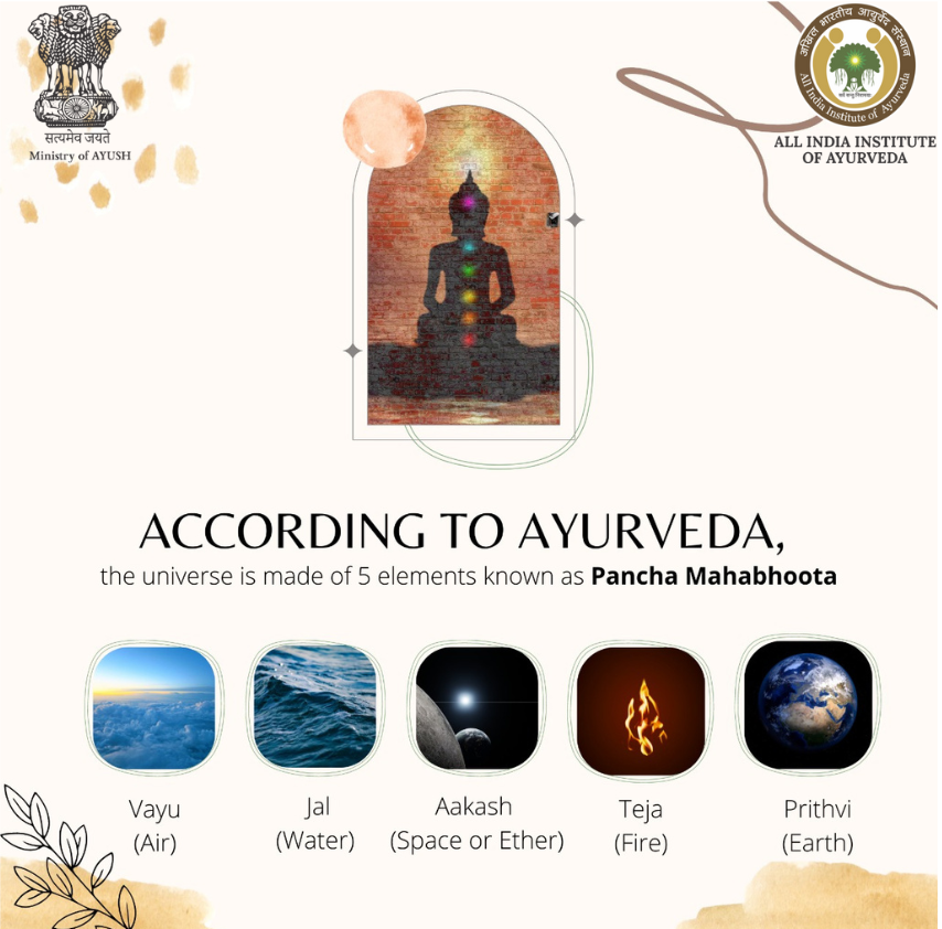 AIIA_NDelhi's tweet photo. According to #ayurveda, the universe is made of five #elements known as Pancha Mahaboota. https://t.co/x2j8AWJuGE