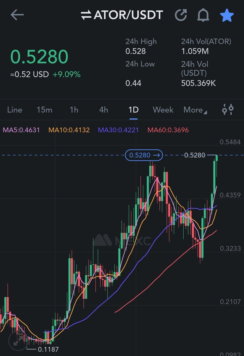 SamCryptoMeme tweet picture