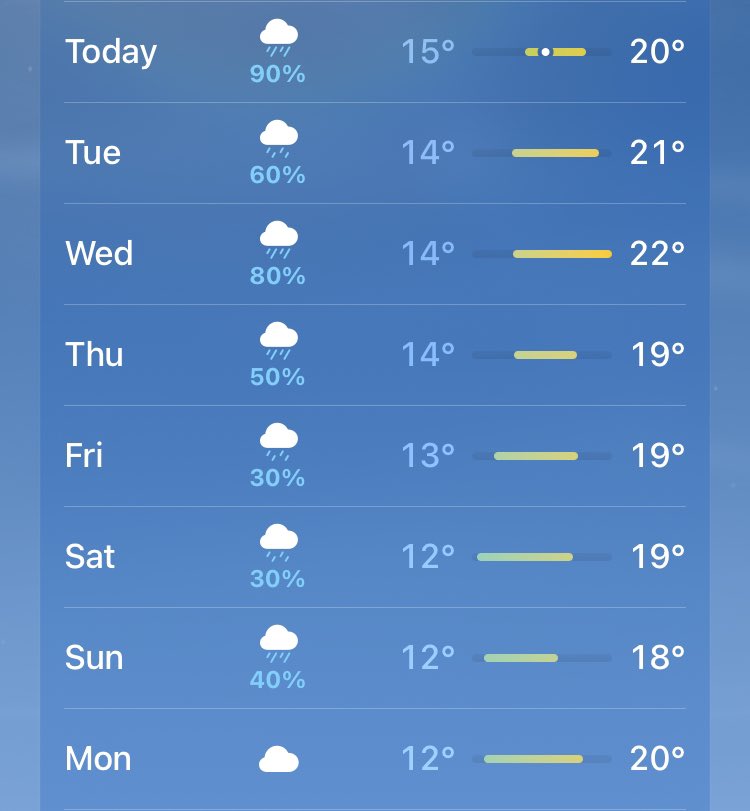Ik wacht nog altijd op de zomer