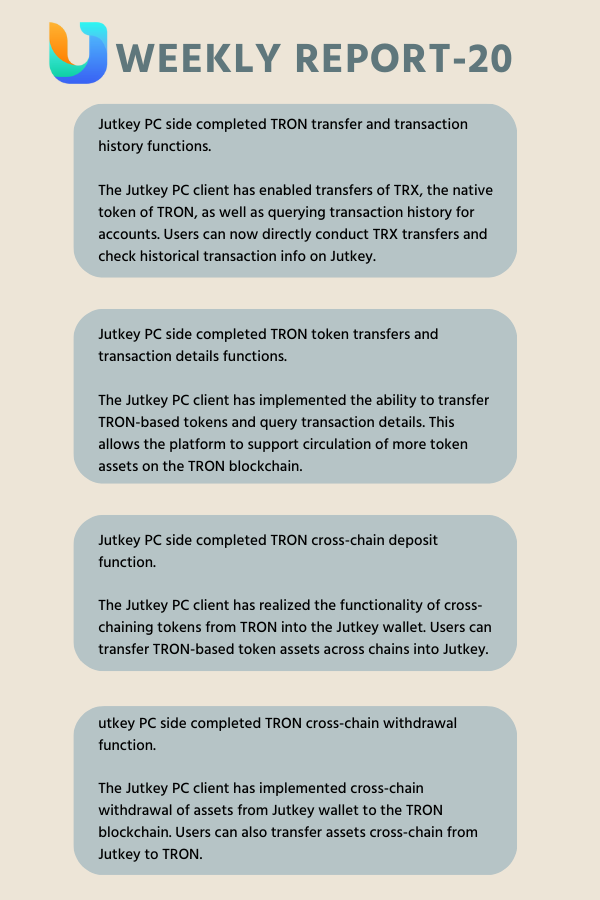 Weekly report #crypto