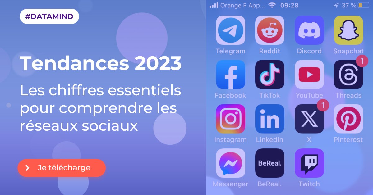 Onclusive_FR's tweet photo. 👉🆕 Retrouvez notre Guide 2023 sur les chiffres essentiels des réseaux sociaux en France et dans le Monde : audiences, utilisateurs, usages, profils, social marketing, social selling. en graphiques et infographies..https://t.co/FYJXCgBly5  #socialmedia #data https://t.co/MCYrjwaP8A