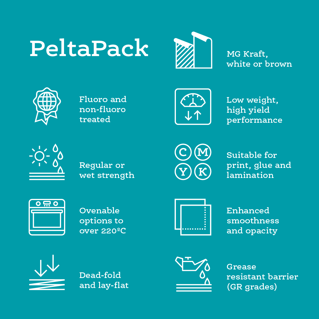 PeltaPapers's tweet photo. In addition to our core medical products, we also offer a range of specialised papers for food packaging and industrial applications.

These papers have been designed to boast a variety of key characteristics in order to fulfil a diverse range of needs.

https://t.co/EP7ir7ZQZL https://t.co/AyLvg88vKt