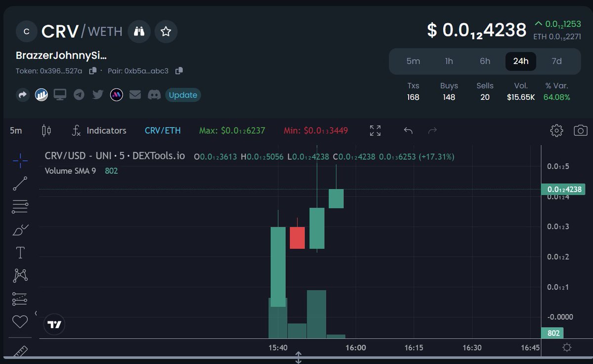 $CRV Johnny Sins once said, "It's beyond just doing it for the money, or the money shot for that matter. It's about making history" 

TG: t.me/CRV_ERC20

dextools.io/app/en/ether/p…