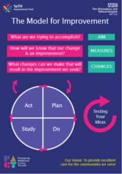 SaTHImprovement's tweet photo. Working for @SaTHNHS? We are an organisation that believes in continuous #improvement. The method we use is the model for improvement #plandostudyact Have you had a go? https://t.co/if6YhRRgSh https://t.co/REQJUK3qQq