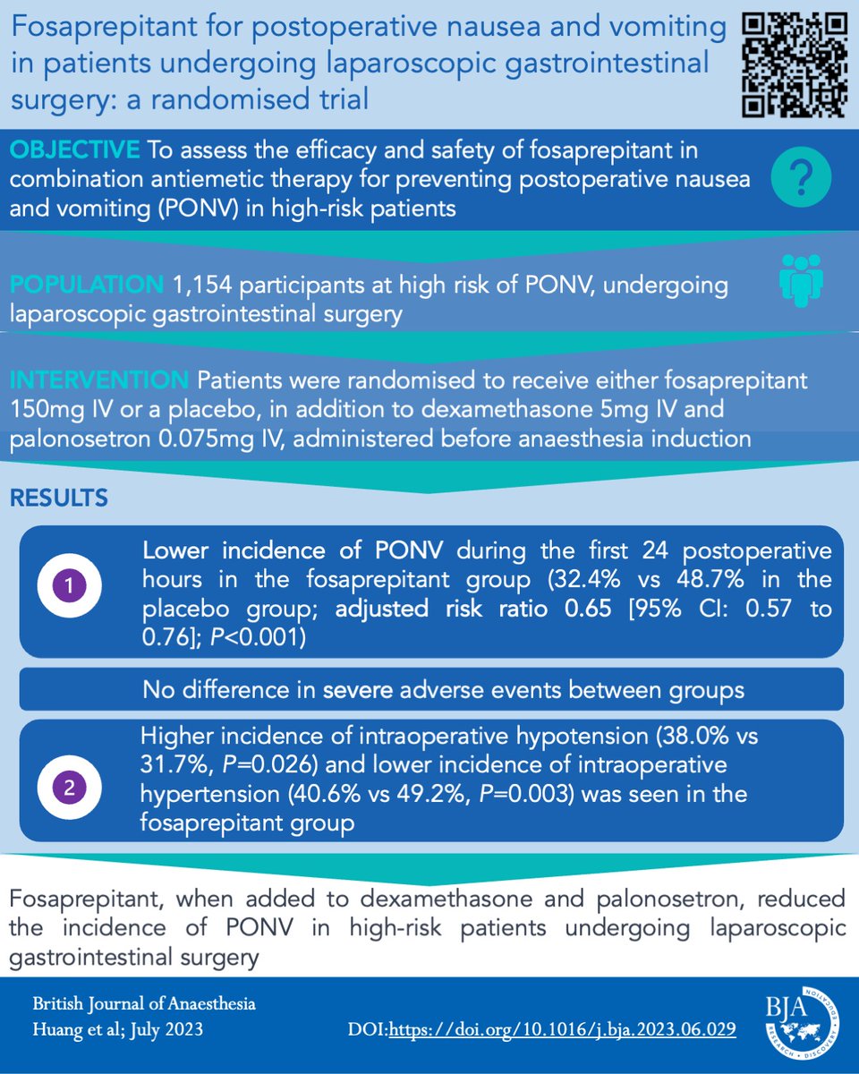 BJAJournals's tweet photo. 🔓Does adding fosaprepitant to prophylaxis with dexamethasone and 5-HT3 antagonist improve PONV for high-risk patients? Huang et al. present a new RCT in patients having laparoscopic surgery #OpenAccess #PONV #Anaesthesia
https://t.co/t8305XbBvn https://t.co/nJcsoG7hJ5