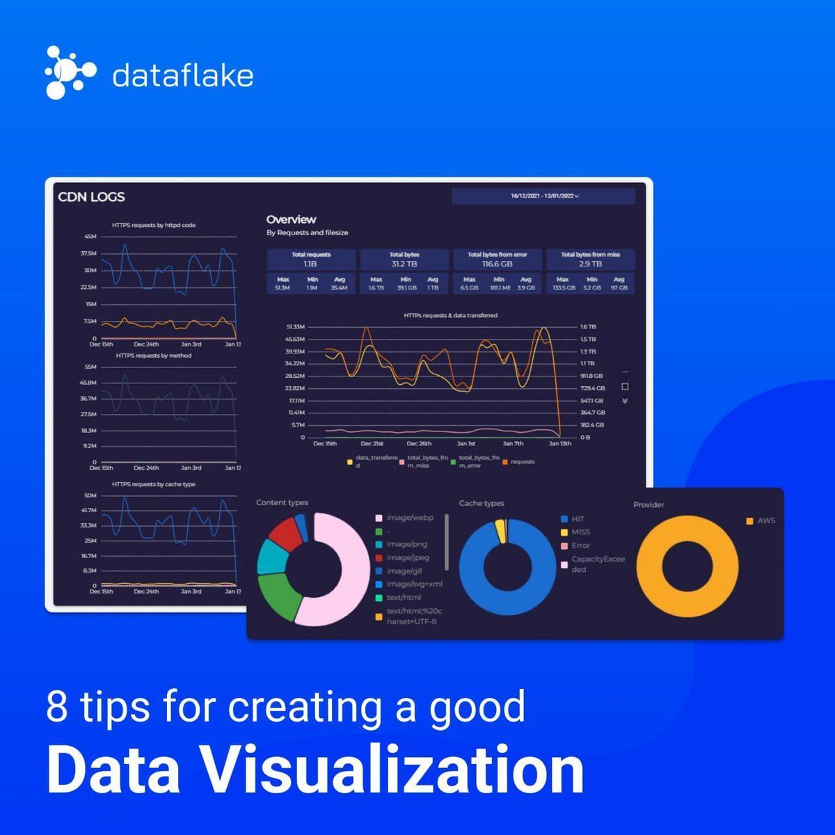 Dataflake (@dataflake) / Posts / X