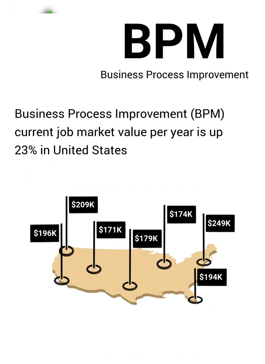 Business Process Improvement (BPM) current job market value per year is up 23% buff.ly/44KYIhn #businessprocessimprovement #jobs #salary