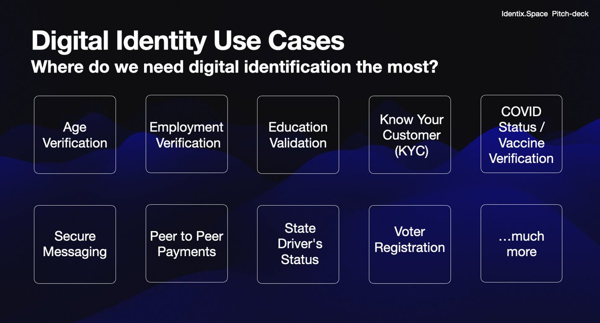 Identix.Space tweet media