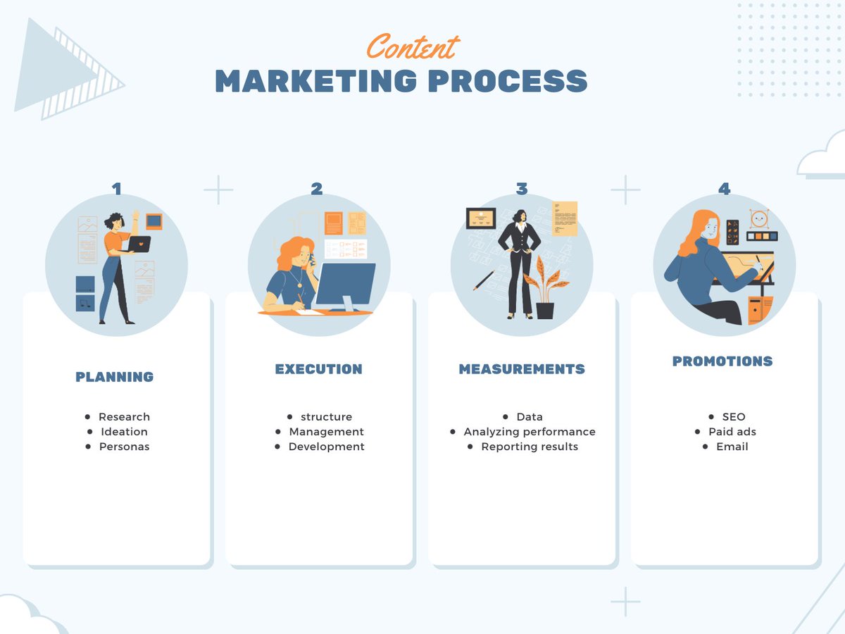 planaplanning's tweet image. Unlocking the Content Marketing Magic: Your Step-by-Step Process to Success 📝✨

#ContentMarketingMagic #StepByStepProcess #ContentMarketingSuccess #ContentStrategy #ContentCreation #ContentMarketingTips #ContentMarketingStrategy #ContentMarketingInsights