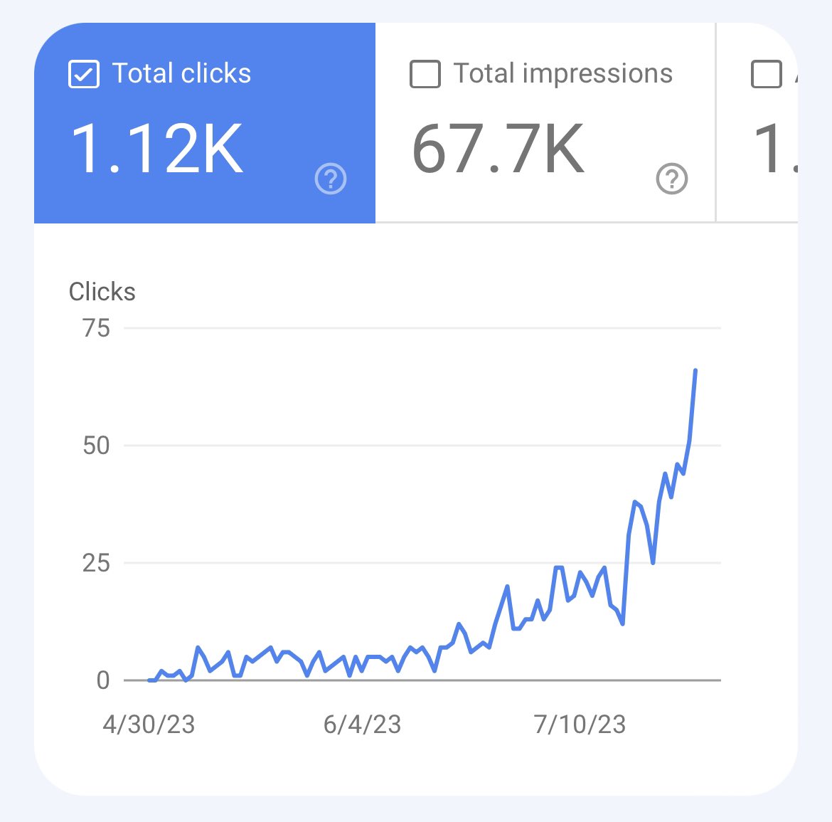 NicheSiteLady's tweet photo. This website is 3 months old.

It’s had 36 hours of work. I know that because I watched a series of ‘Married At First Sight’ at the same time as making it. 

People say they don’t have time for a side hustle. If they watch TV, they do. https://t.co/Eeo8MVPTdm