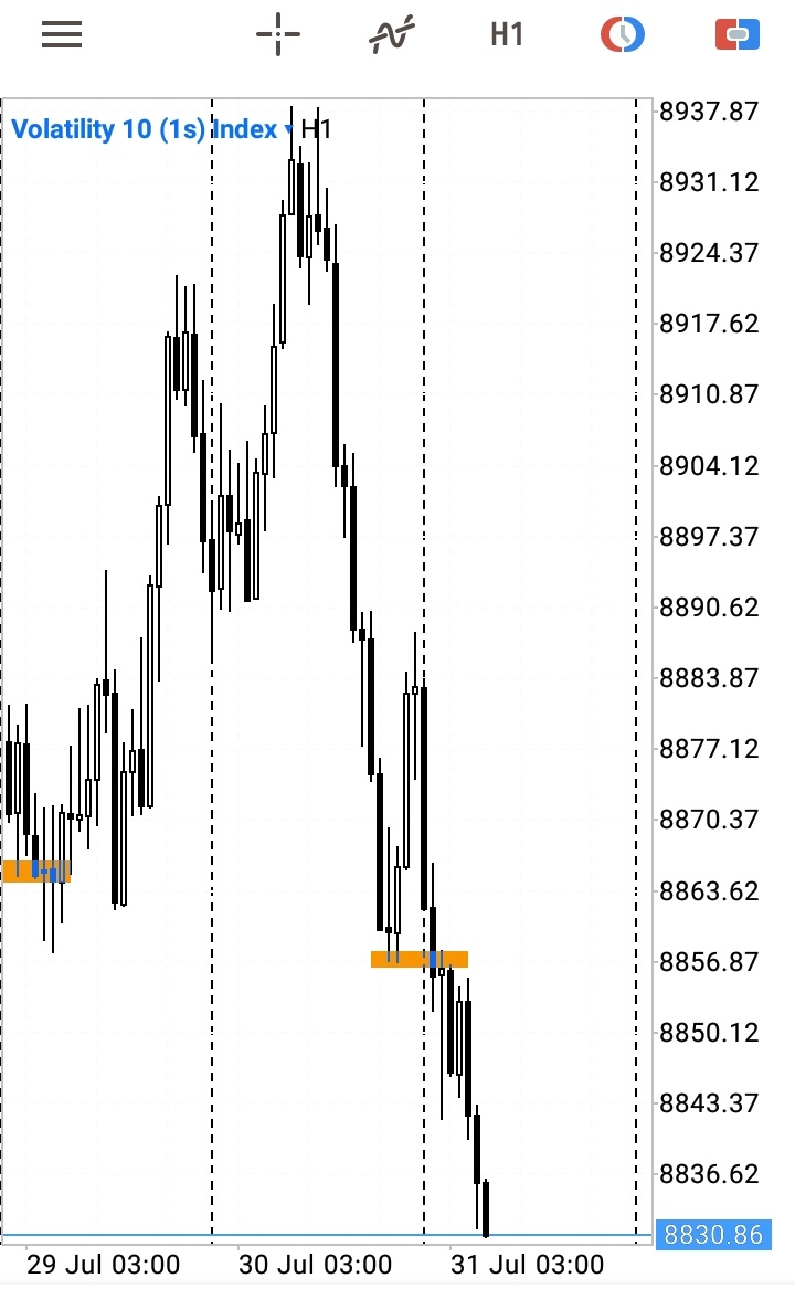 Tryhadah's tweet image. #Volatility10s.
#1:2RR ✔✔
#tradingtips
#TradingView 
#Monday