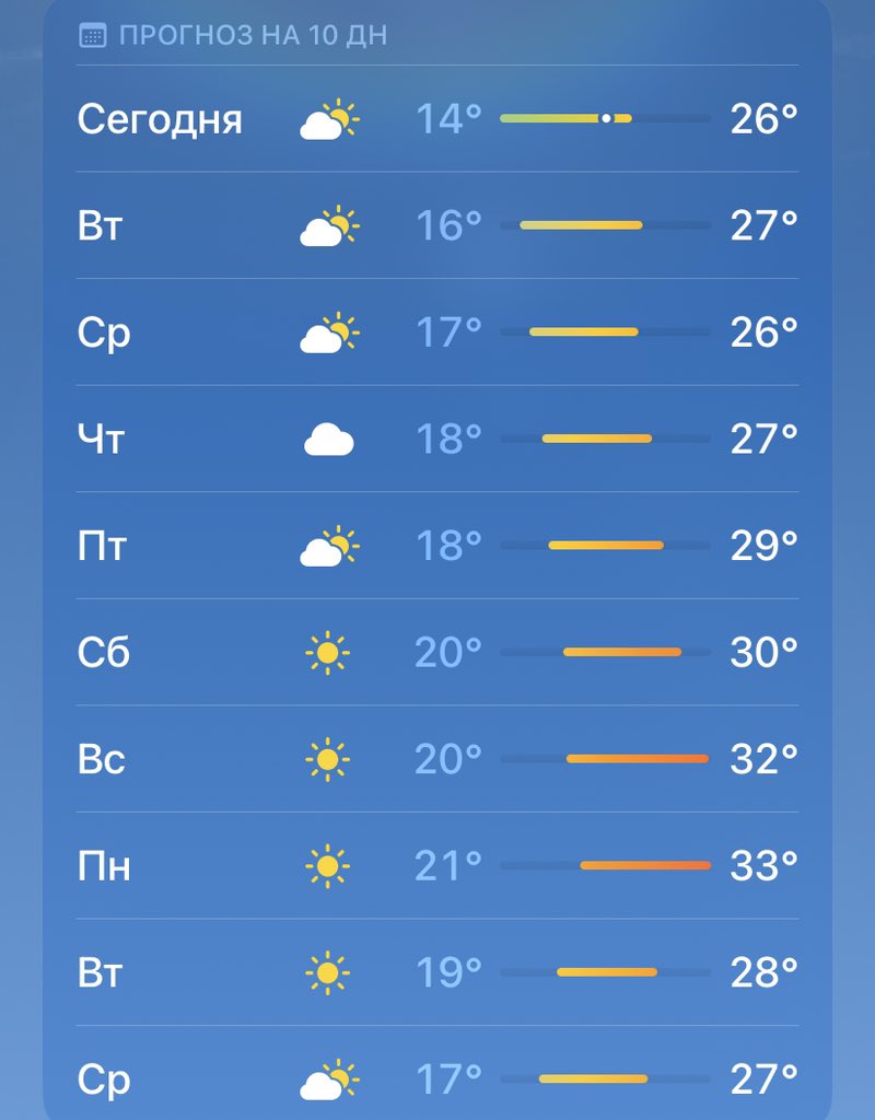 dimavsetaki's tweet photo. УРА https://t.co/HnVqFQw06h