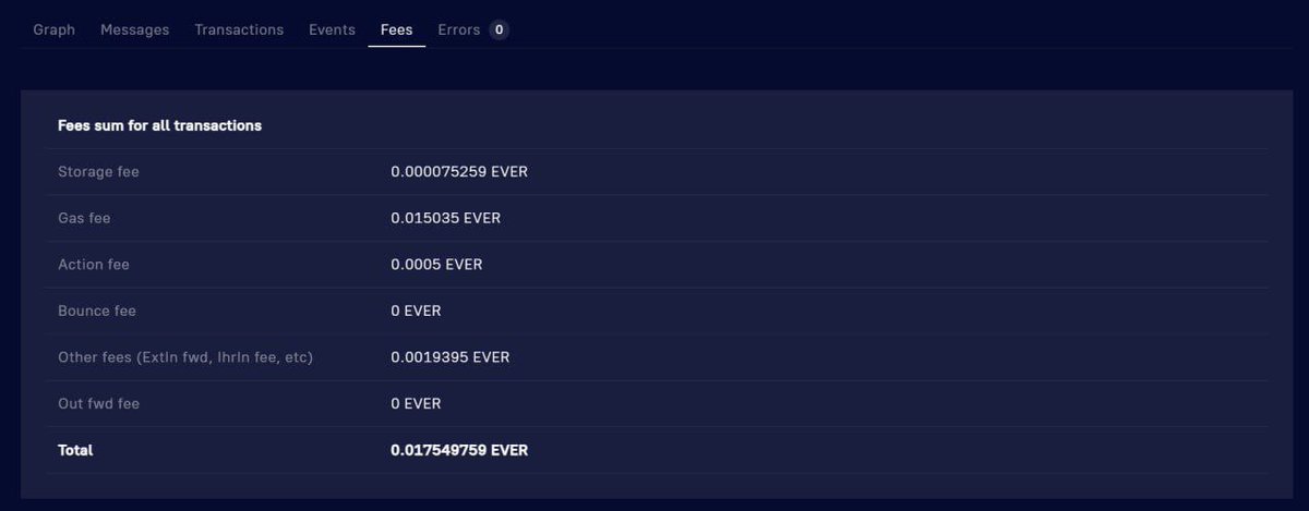 usulafn's tweet image. EVER Scan has become more developer-friendly and offers even more details about messages! 

Now you can:
⏺ View events
⏺ See fee breakdowns
⏺ Easily trace errors

Try it out now at everscan.io/messages

#everscan #iweb3