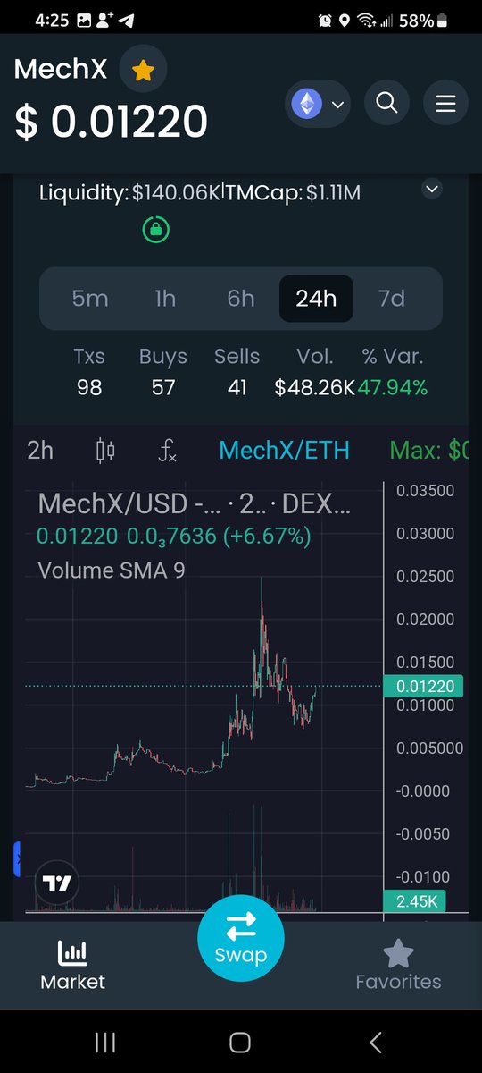 JonnyGeezyX's tweet photo. #MechX becoming even more bullish!!! With the numerous #Bots they provide it reflects in the chart the investors sentiment
Beautiful buy zone!!!
#FOMO #LFG
@MechXBot
Stop in the telegram and just try out the swap for free https://t.co/QbWOh4yQ3A