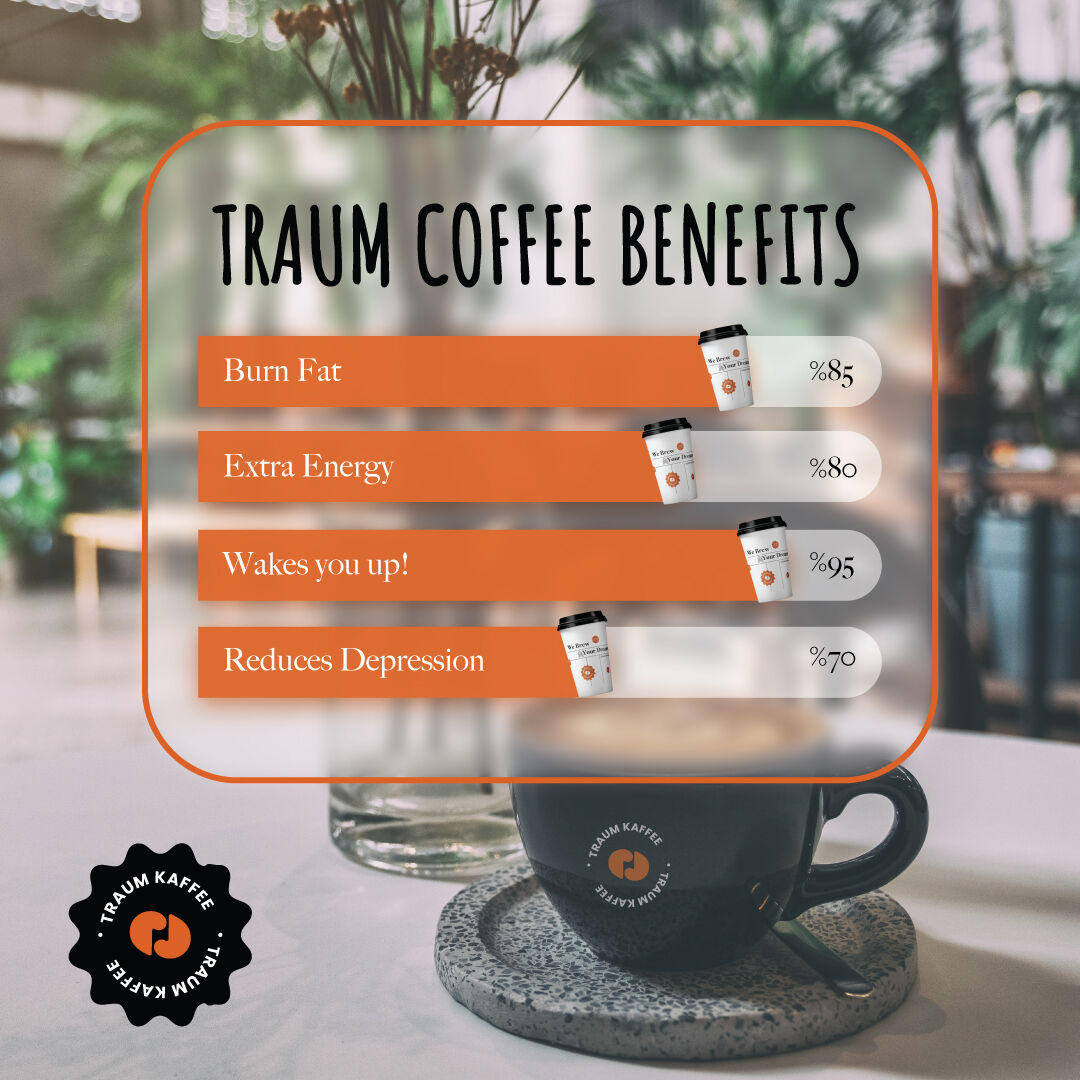 Why (the right amount of) Traum coffee is good for you? ☕👀

 #CoffeeBenefits #HealthyHabits  #HeartHealth #CancerPrevention #MentalWellness #BrainHealth #nutritionaltherapy #FitnessFuel #freshroasted #morningcoffee #coffeeislife #coffeeaddict #coffeeholic #coffeelover