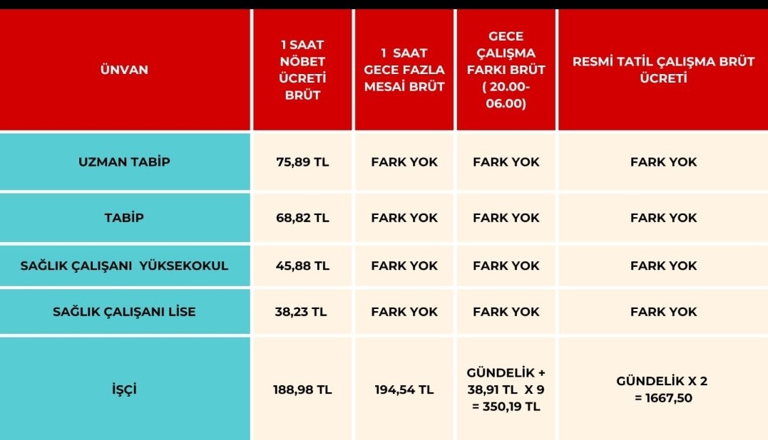 <a href="/hekim_birligi/">Hekim Birliği</a> 

Kendime ve  mesleğime olan saygım nedeni ile 1-2 Ağustos'ta iş bırakıyorum.

Aşağıda ki tabloları kabul eden #havuç  peşinde koşmaya devam edebilir.

Etmeyen yarın bizim yanımızda olur, bu kadar net bir durum var ortada.