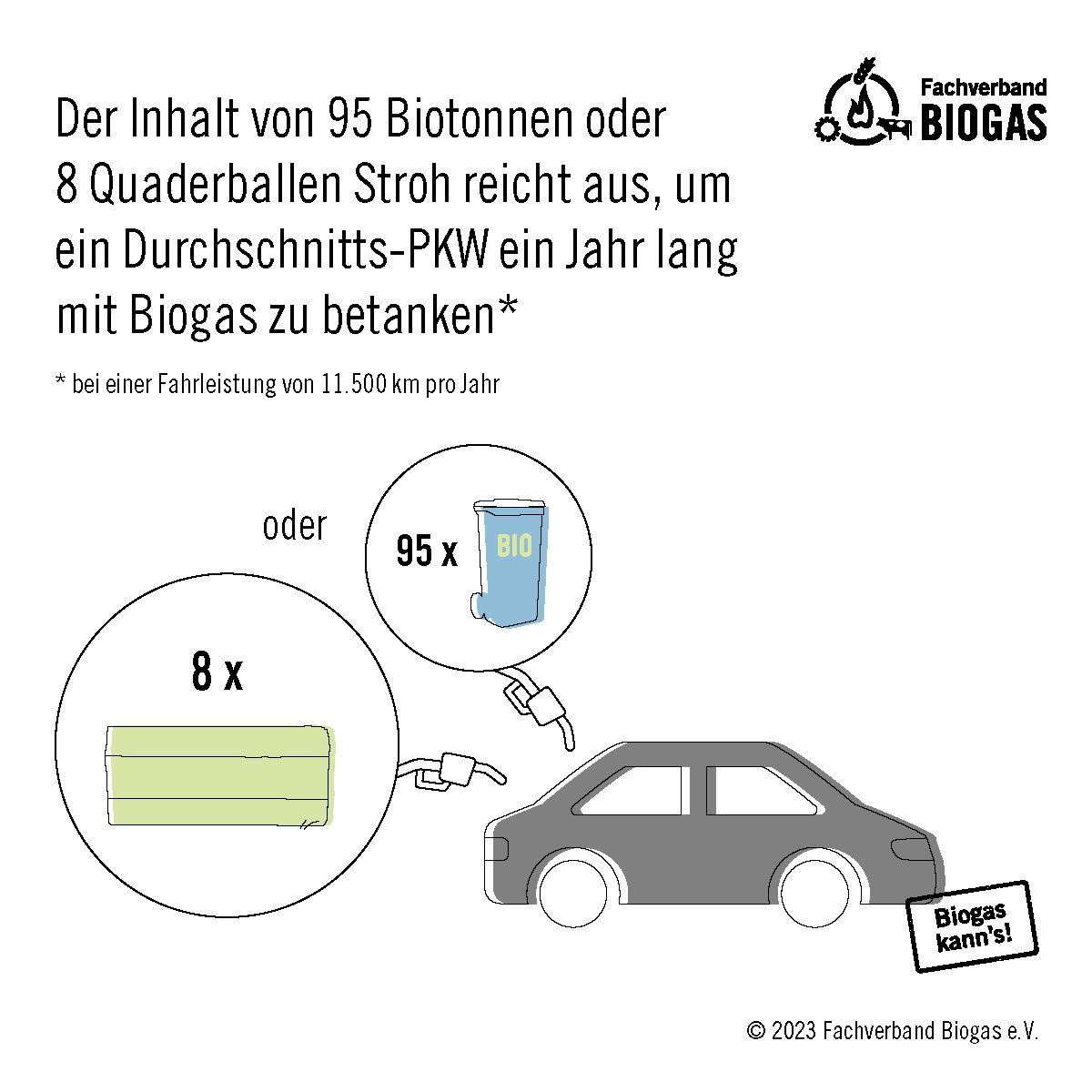 ALBAEurope's tweet photo. Bioabfälle dürfen nicht verbrannt werden! Sie gehören in die #Biotonne, um daraus #Biogas zu machen! ♻️Doch in vielen Landkreisen gibt es noch keine Biotonne. Warum? 🤔@NABU_de @FVBiogas @DLTonline #Klimaschutz #TrennenStattVerbrennen https://t.co/lsIULvIFKs
