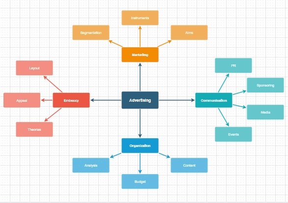 pcdazero's tweet photo. Crea la tua mappa mentale o un semplice diagramma, senza installare nulla e ... senza pagare nulla! Completamente gratis.
https://t.co/SgqqYAEzlj https://t.co/0x7p1bBFMV
